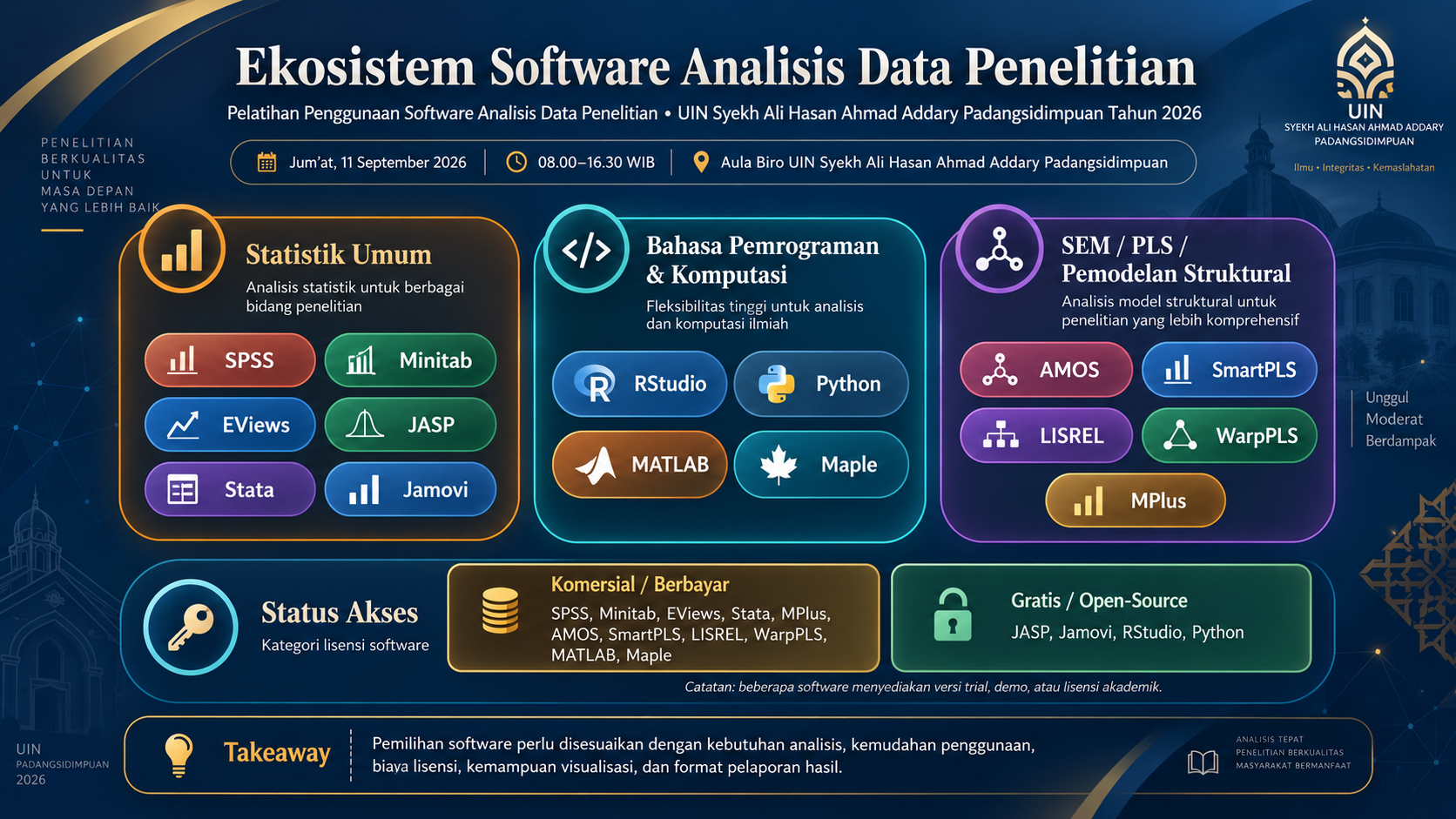 Slide 1 - Ekosistem Software Analisis Data Penelitian