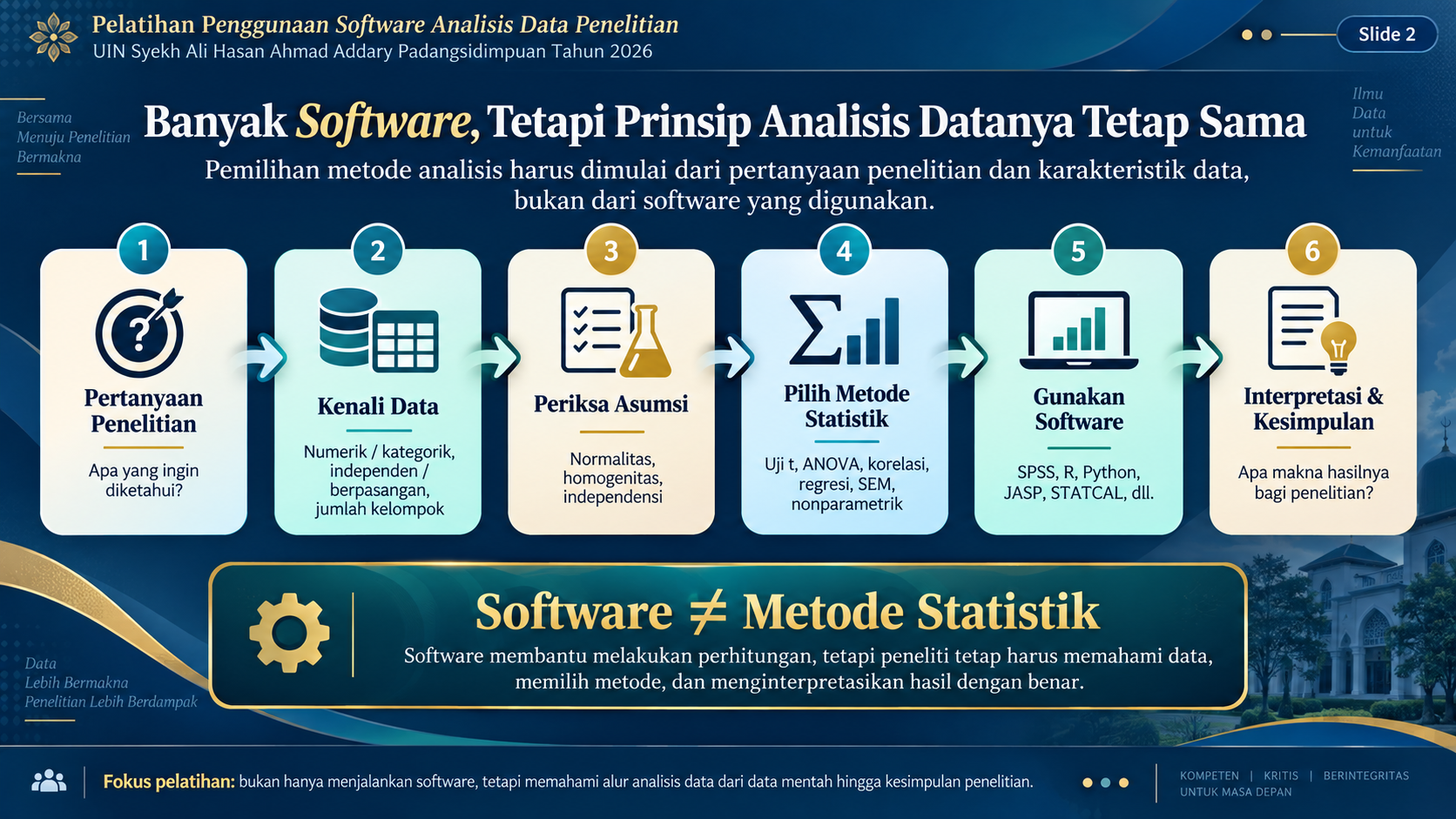 Slide 2 - Banyak Software, Prinsip Analisis Tetap Sama