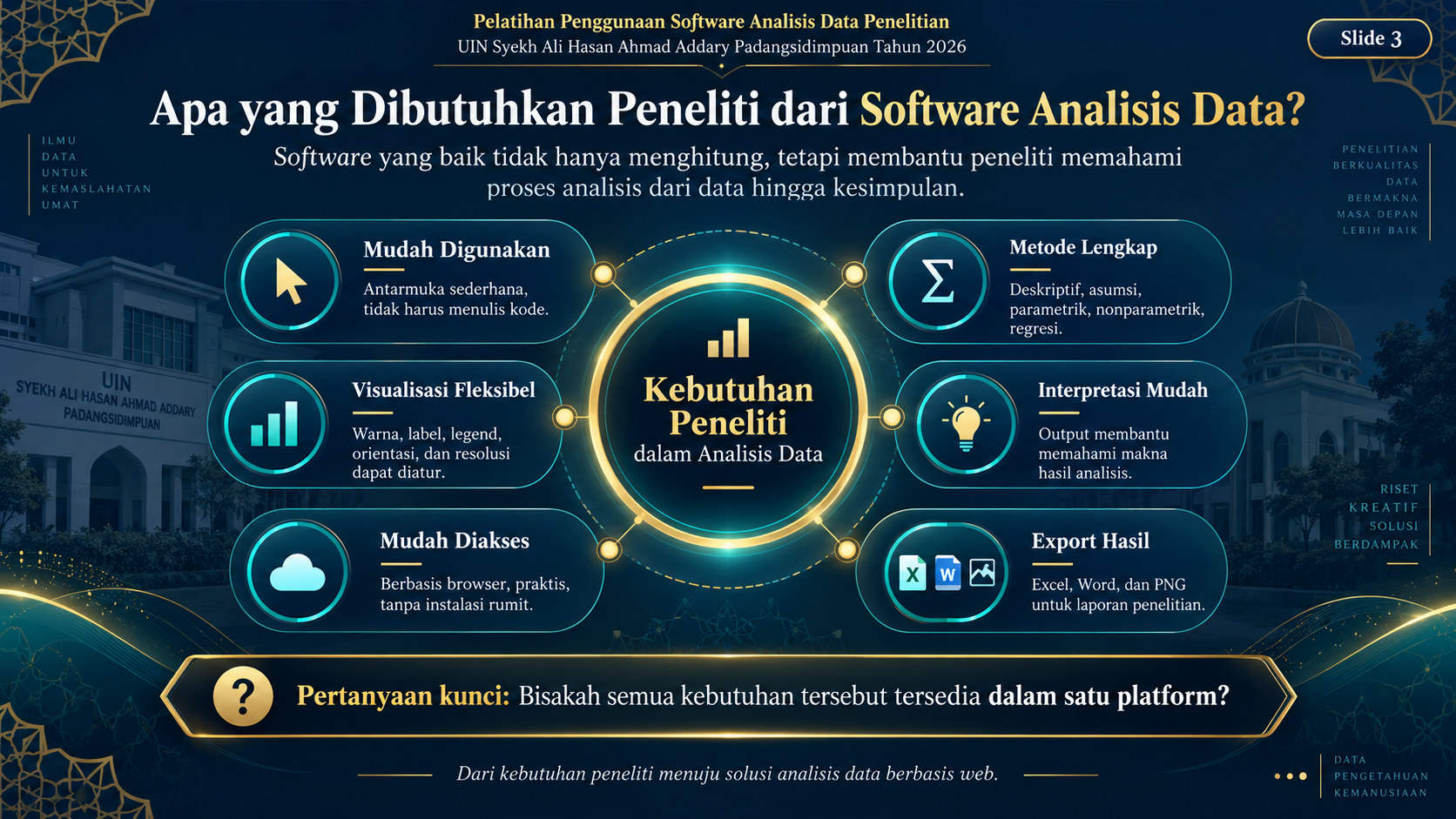 Slide 3 - Kebutuhan Peneliti dari Software Analisis Data