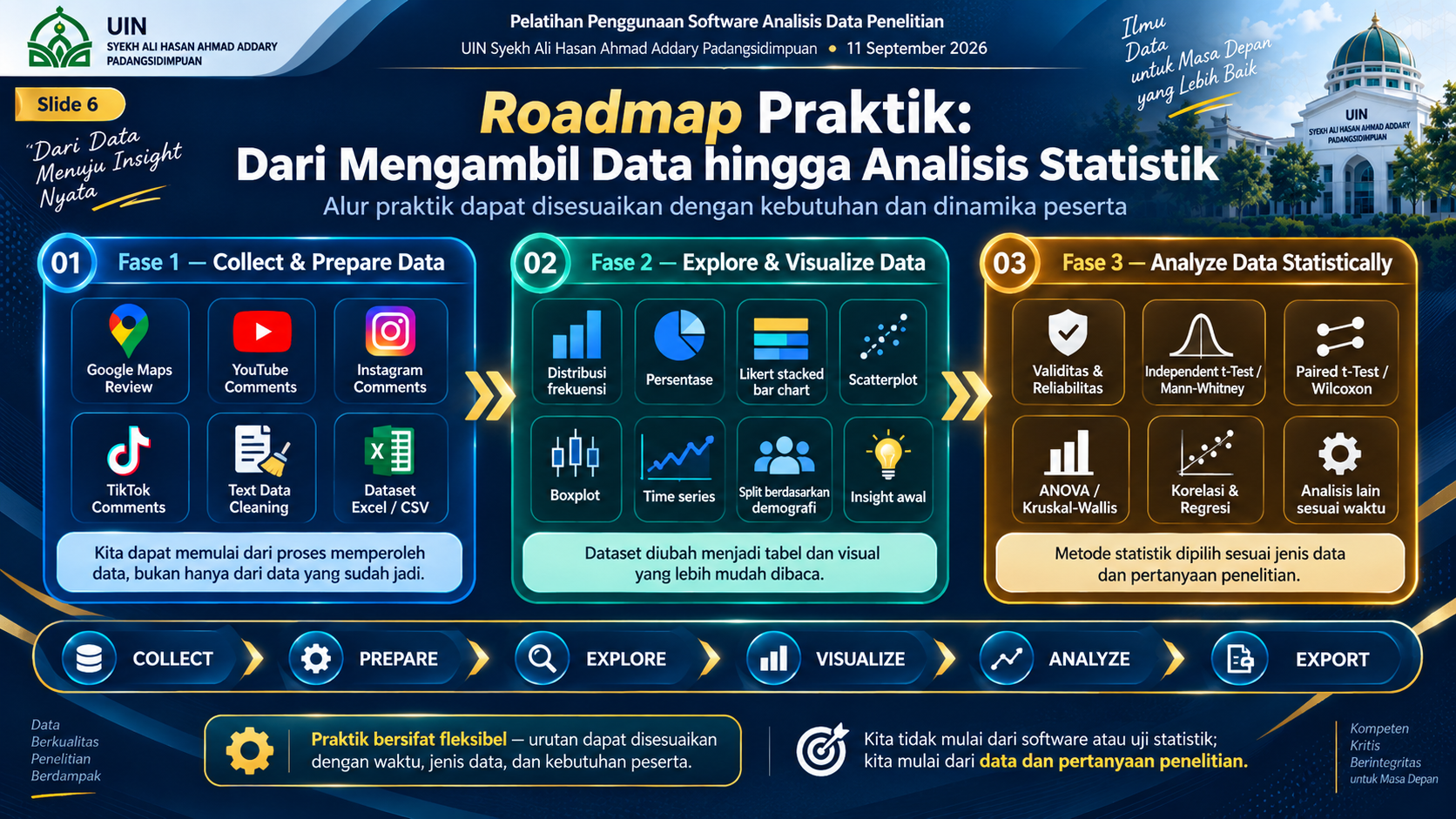 Slide 6 - Roadmap Praktik Fleksibel