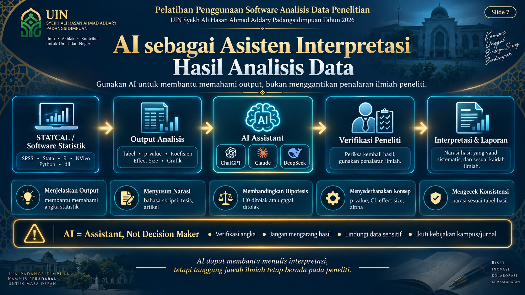 Slide 7 - AI sebagai Asisten Interpretasi Hasil Analisis