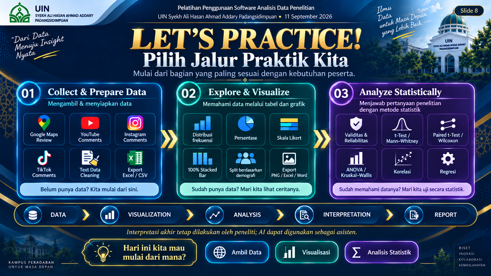 Slide 8 - Let’s Practice — Pilih Jalur Praktik Kita